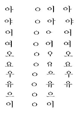 Hangul-Stroke-Order-Simple-Vowels