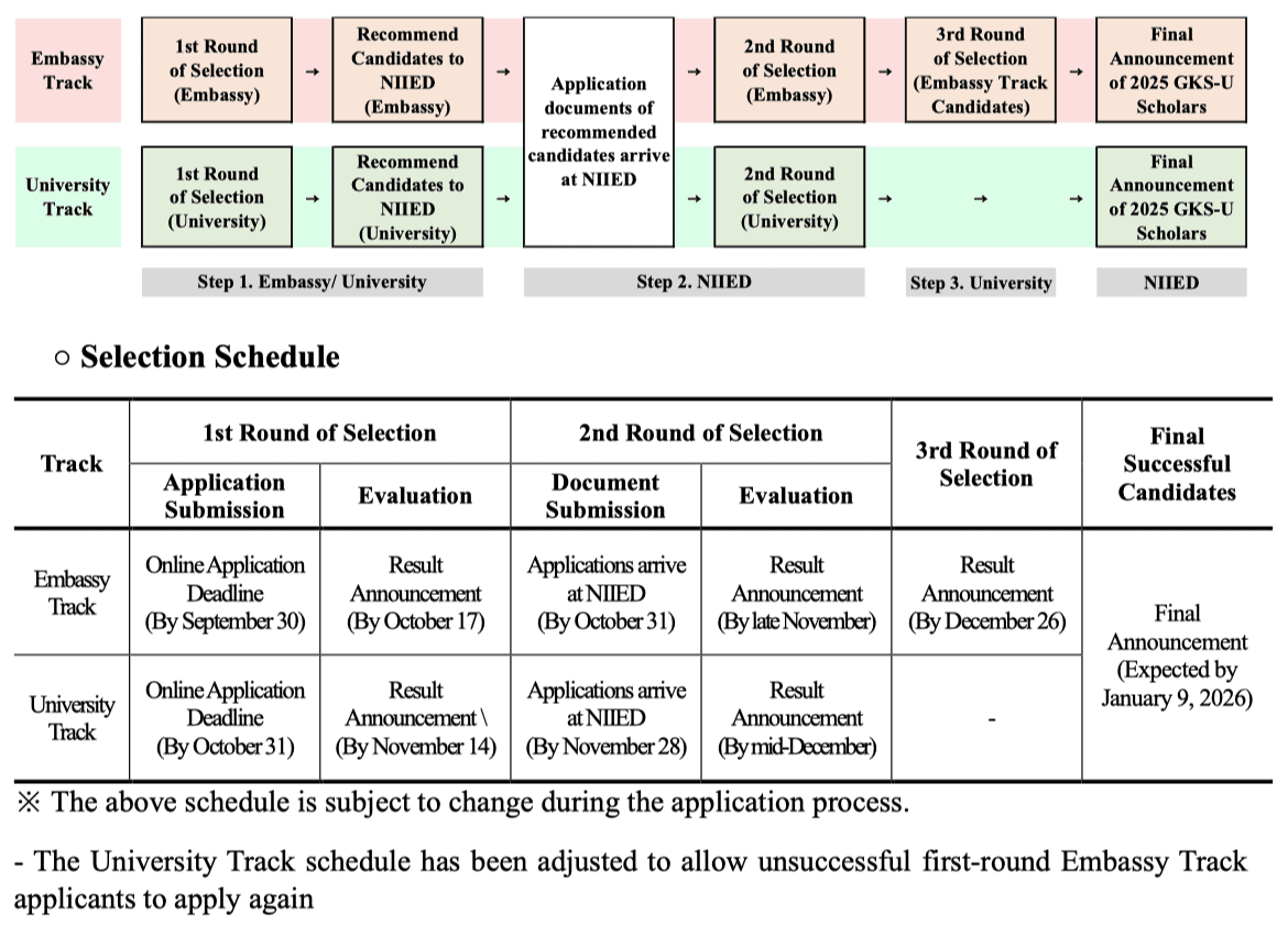 GKS U 2026 Selection Procedure