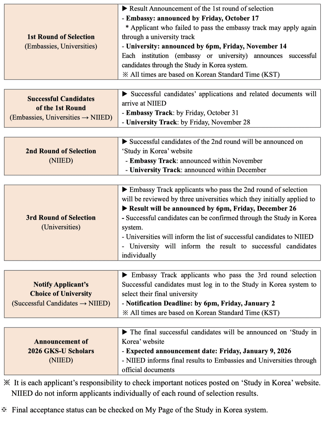 GKS U 2026 Selection Timeline - 2