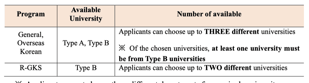 GKS UG 2026 APPLICATION