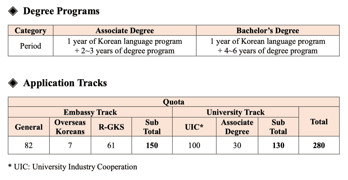 GKS UG 2026 Tracks and Seats