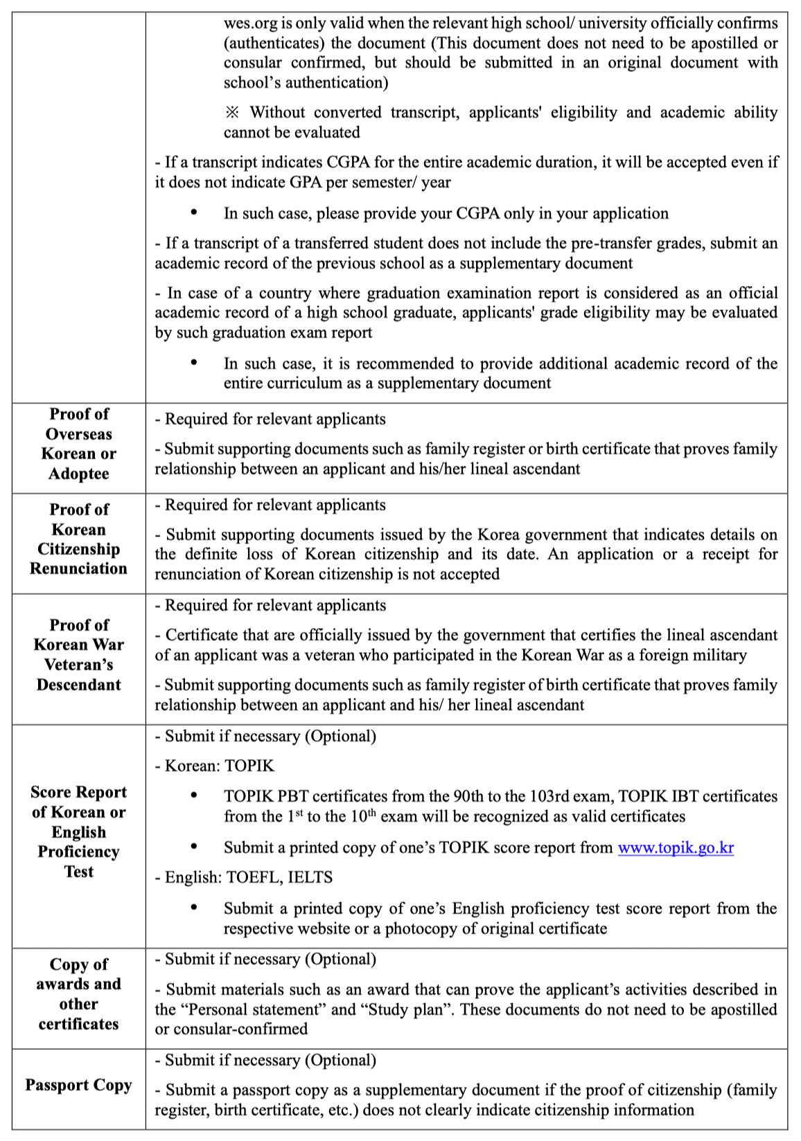 GKS UG Docs required second round - 2