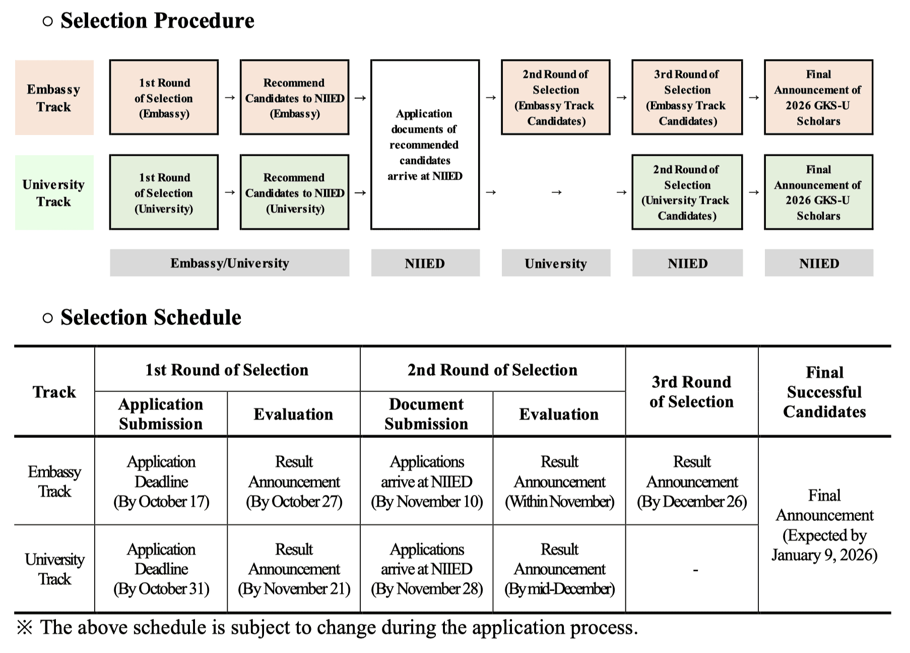 GKS-U 2026 Selection Timeline